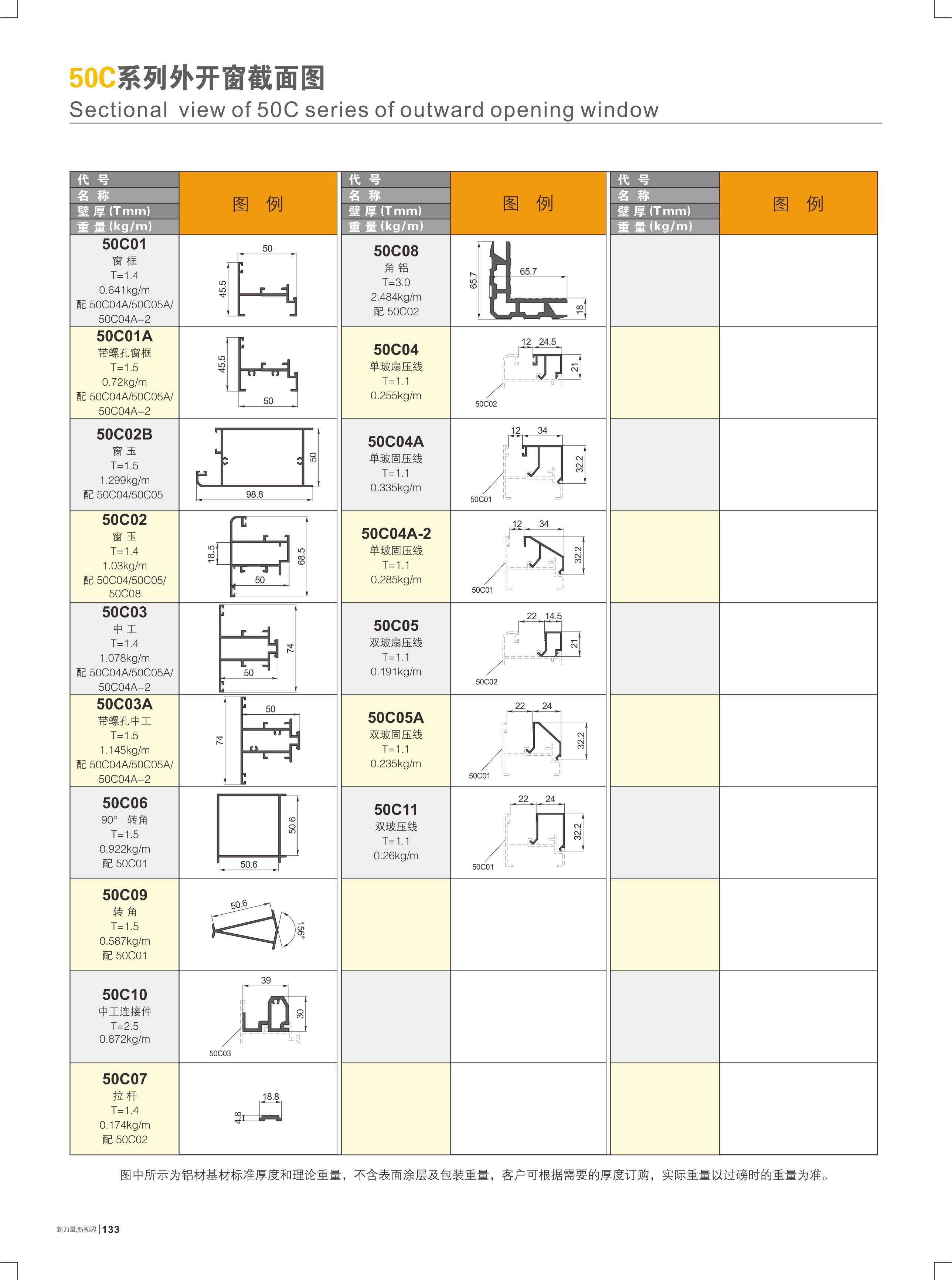 50C系列表开窗截面图